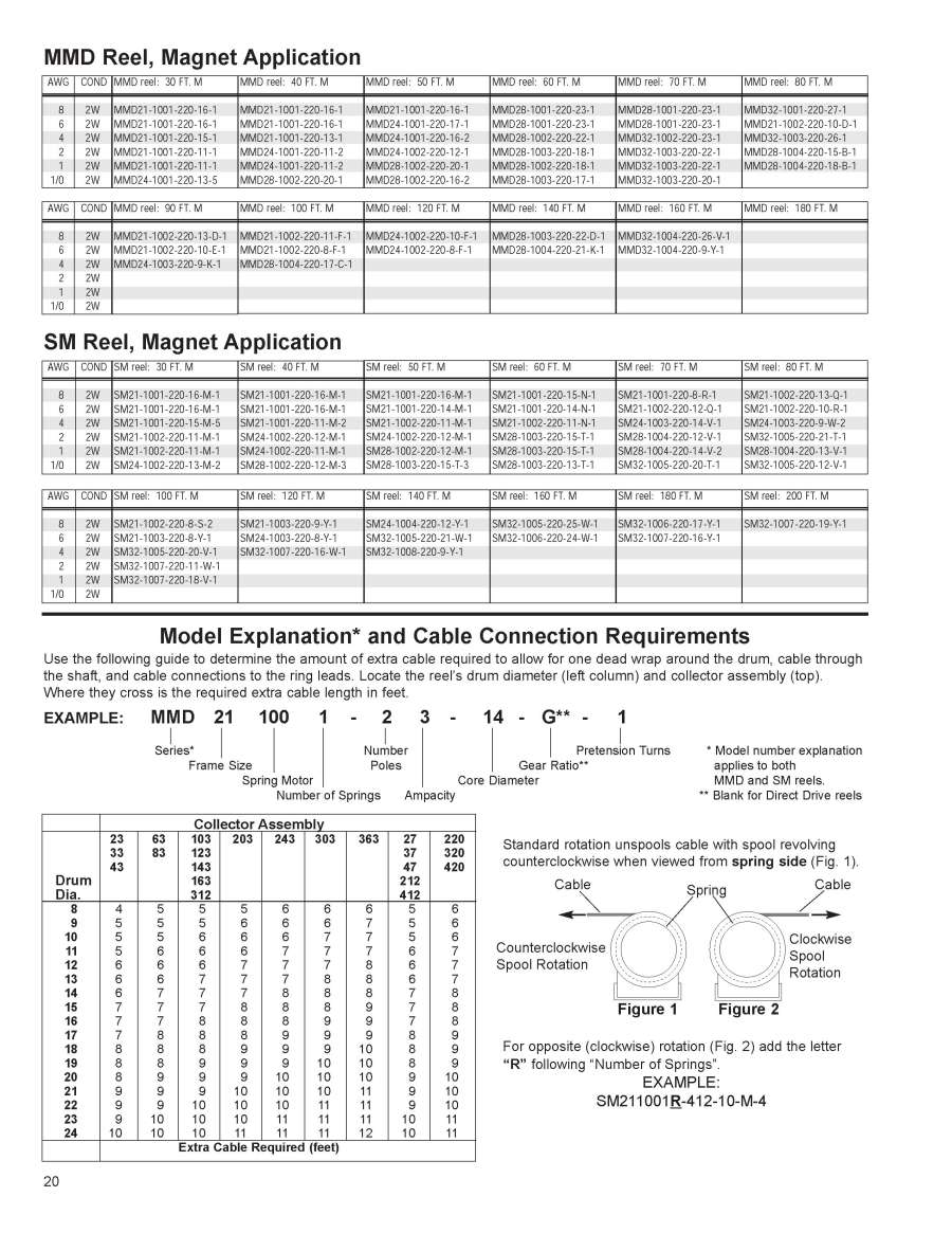 GleasonDirect.com: Cable Management: Engineered Products: Cable Reels